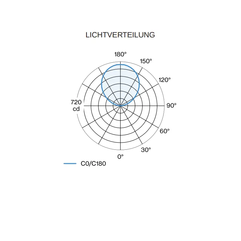 SCAVA-1.0_lichtverteilung.webp