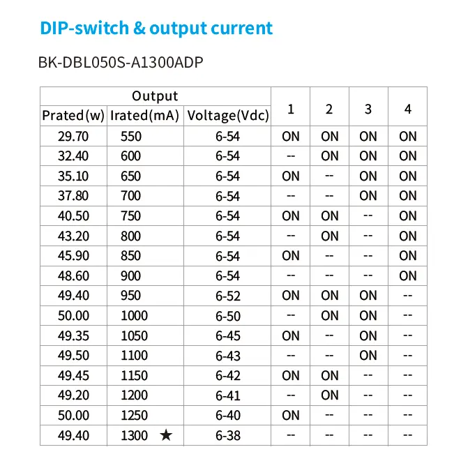 dip-switch_BK-DBL050s.webp