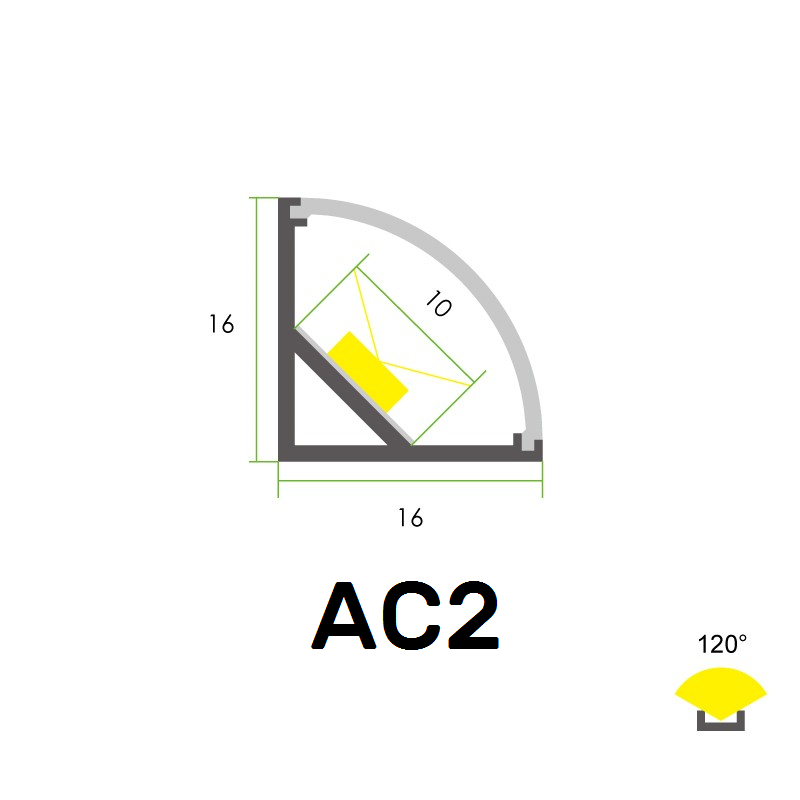 AC2 Eckprofil