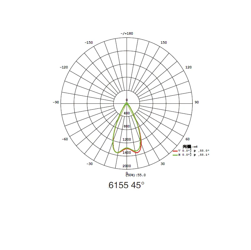 elo_2x18W_45degree_d.webp
