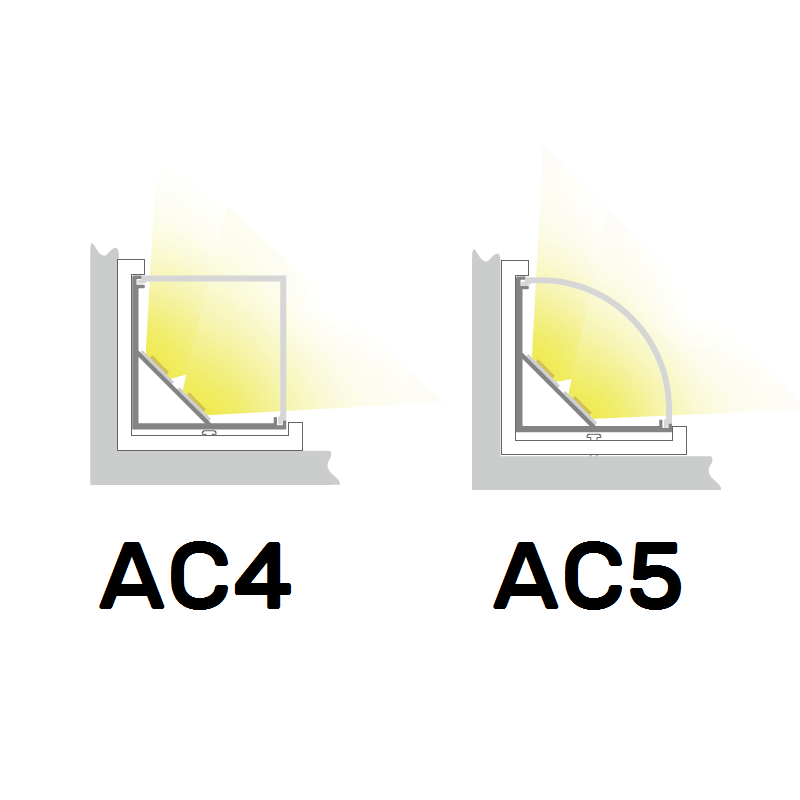 AC4 Eckprofil