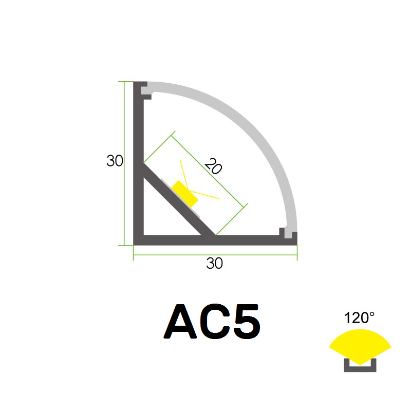 AC5 Eckprofil