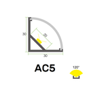 AC5 Eckprofil